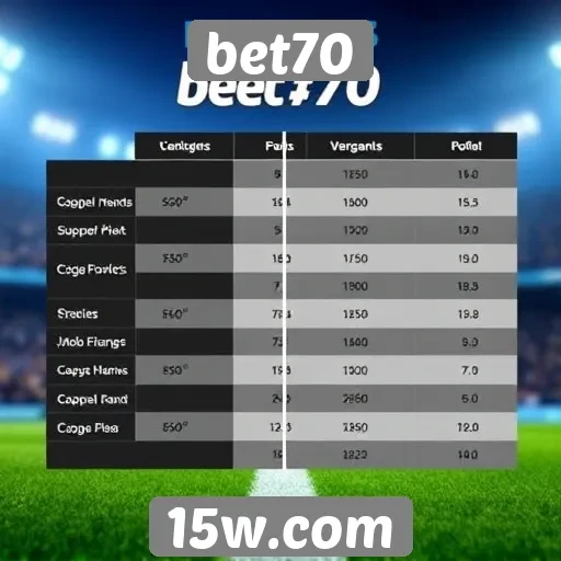 Comparativo entre bet70 e concorrentes